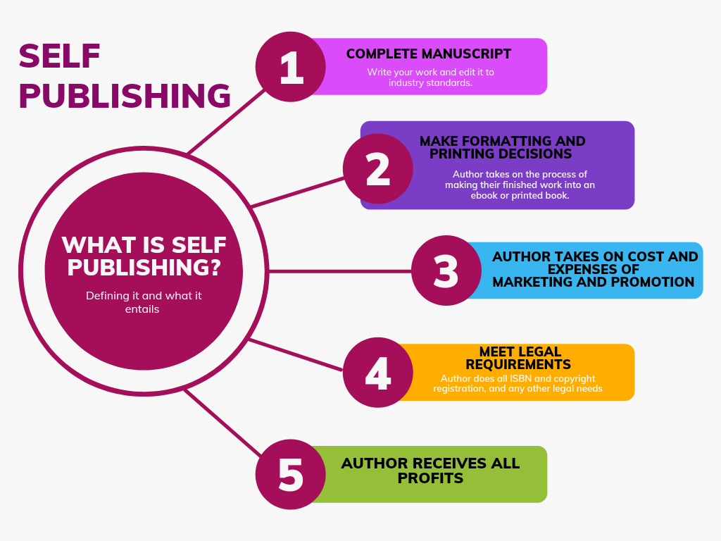 What is Self-publishing? Five points on Self-Publishing in Kenya.